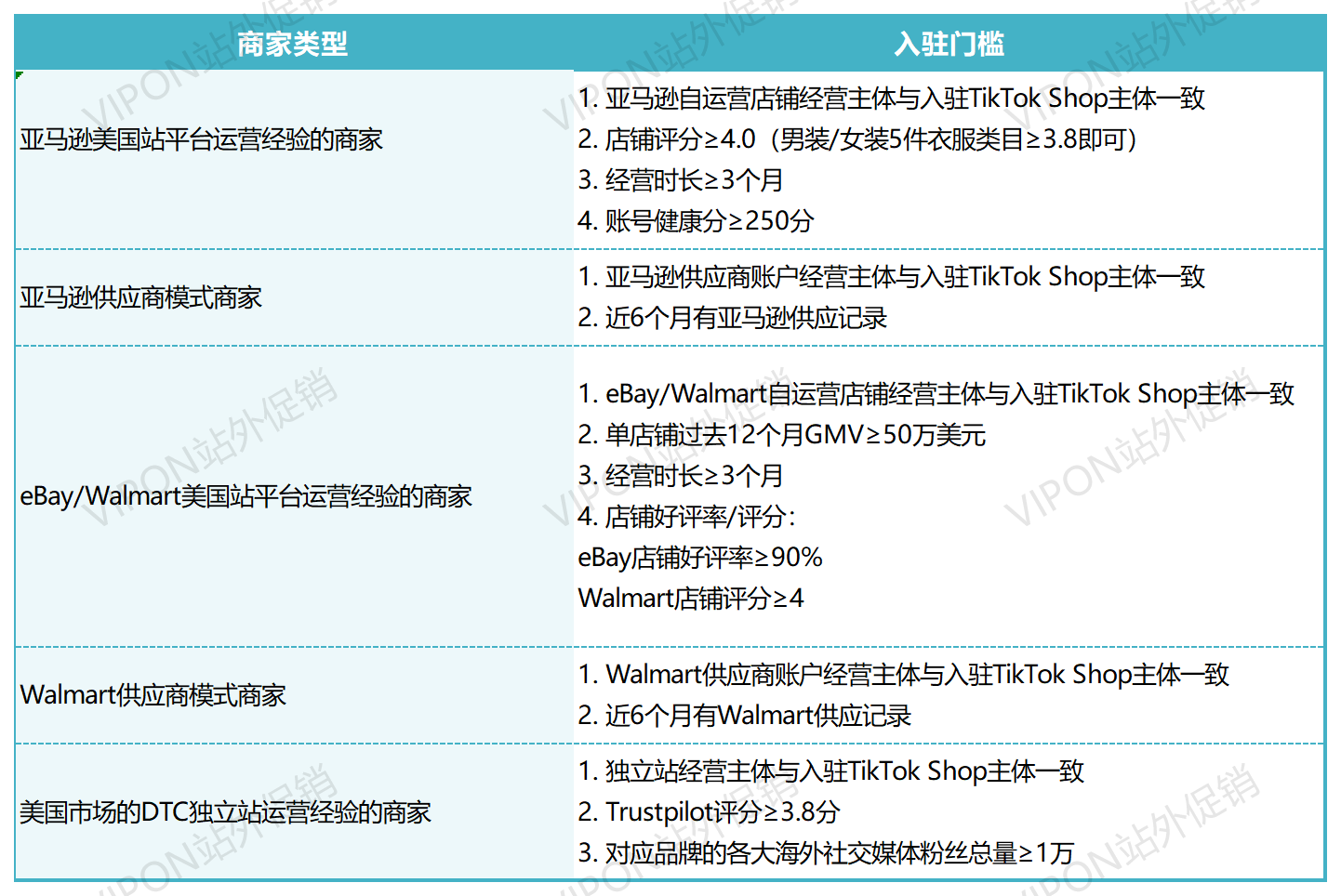 TikTok跨境电商平台如何开店？入驻门槛及费用是什么？TikTok美国跨境小店入驻新政策（2024年）