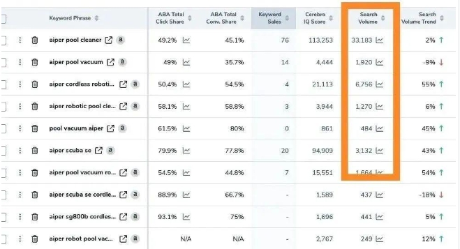 小众类目BSR如何月销百万美金？用TikTok打造亚马逊爆款之路