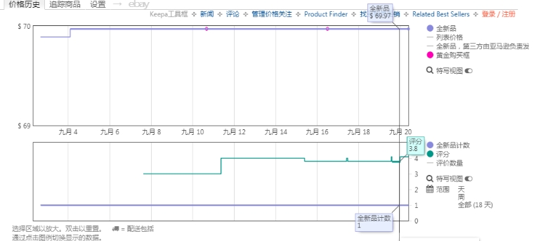 亚马逊转化率