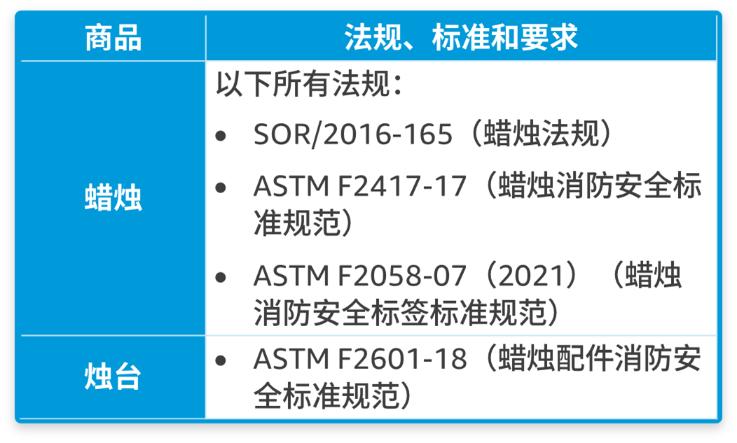 亚马逊加拿大站合规